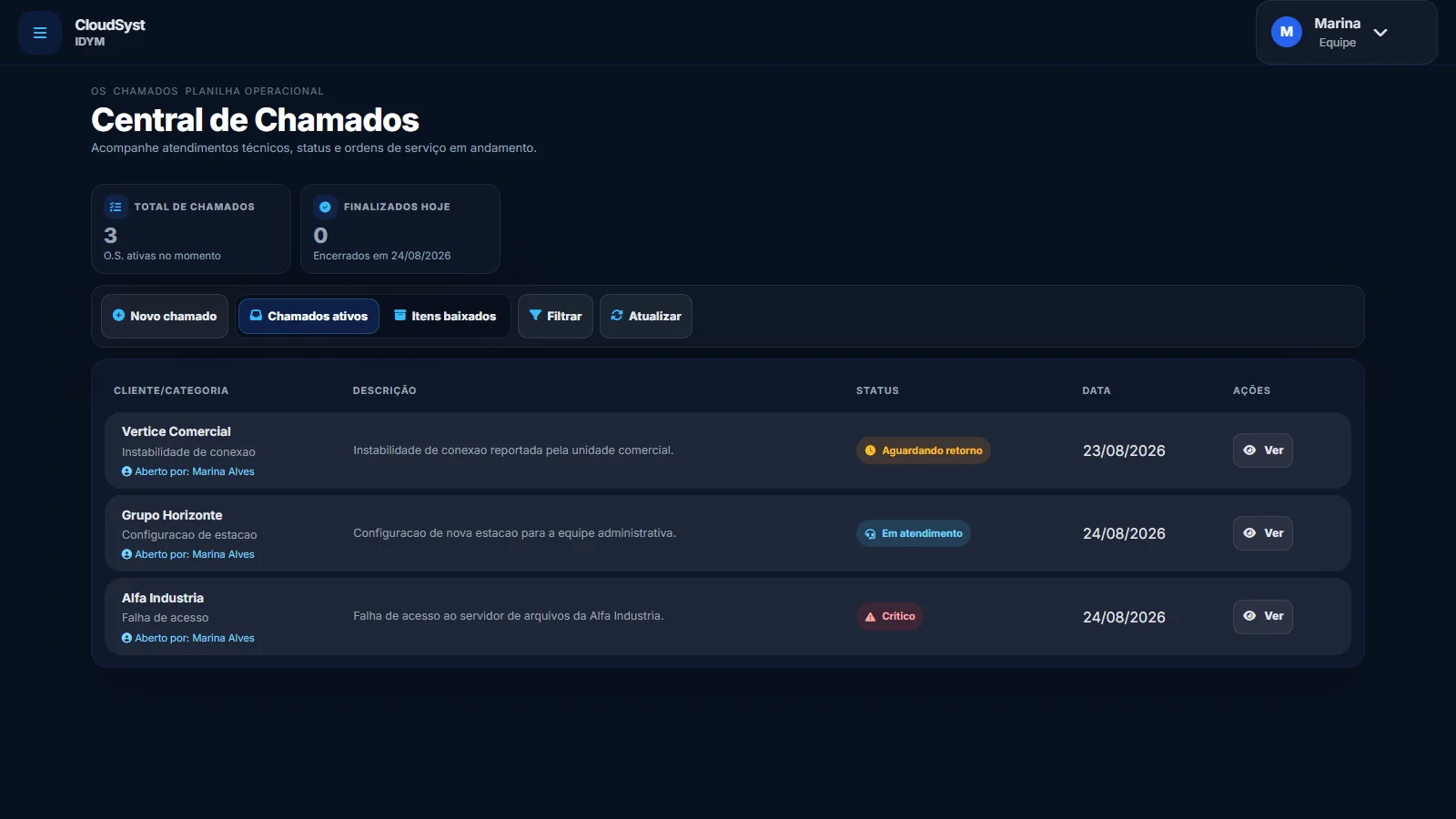Central operacional do CloudSyst com chamados, prioridades e atendimentos
