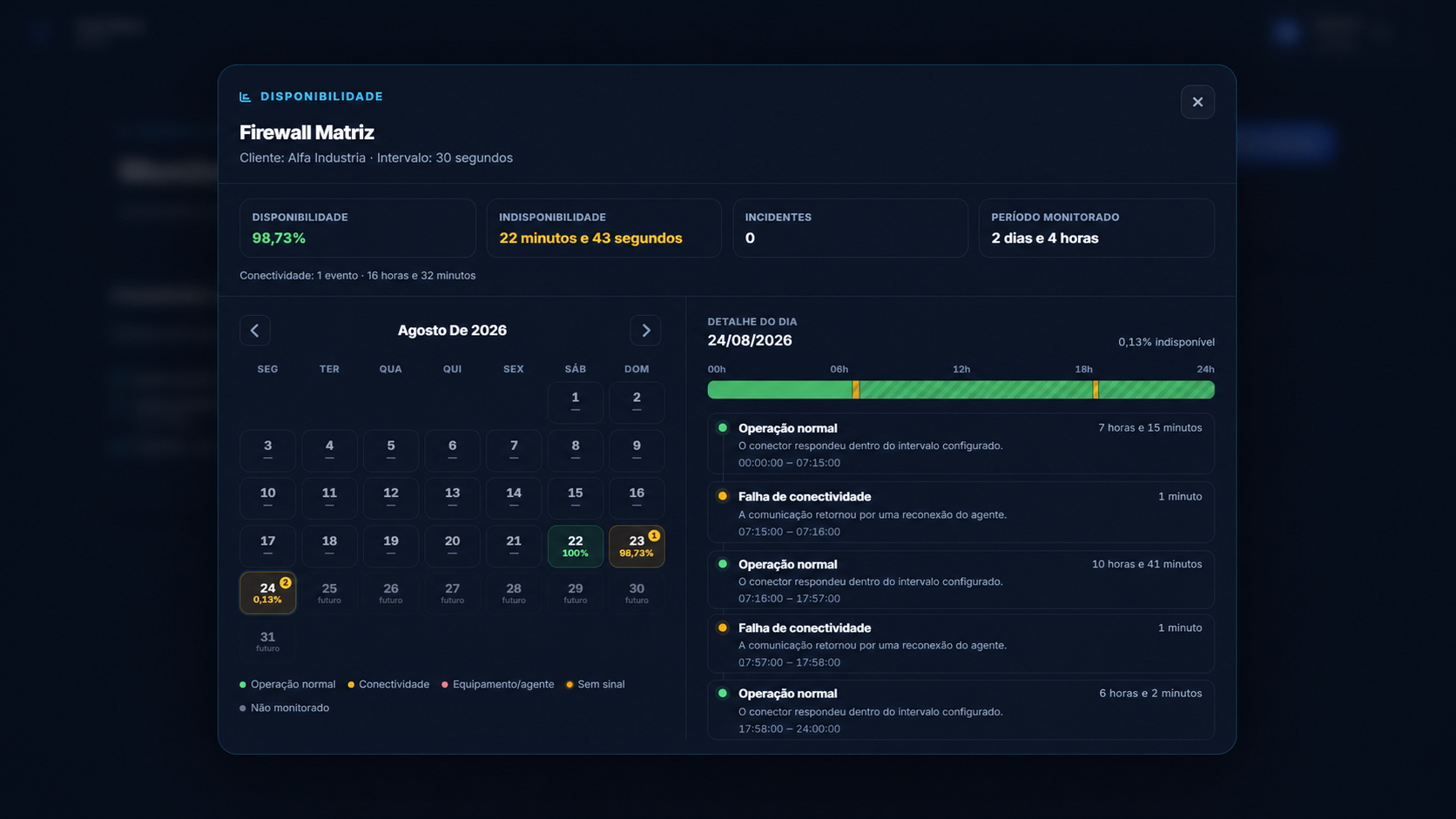 Histórico de disponibilidade do monitoramento no CloudSyst